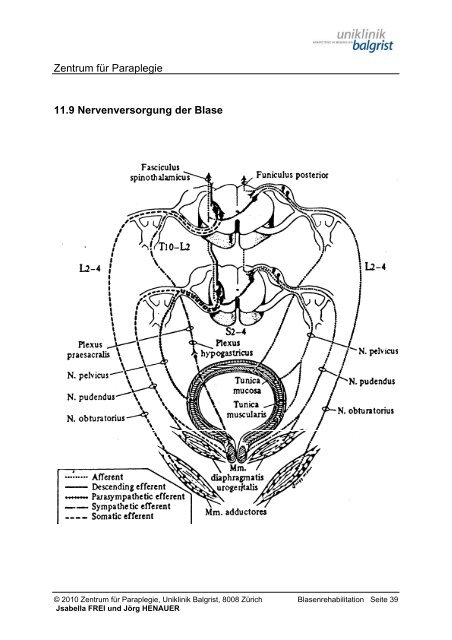 BLASENREHABILITATION - Uniklinik Balgrist