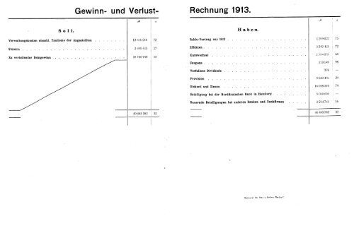 Disconto-Gesellschaft - Historische Gesellschaft der Deutschen ...