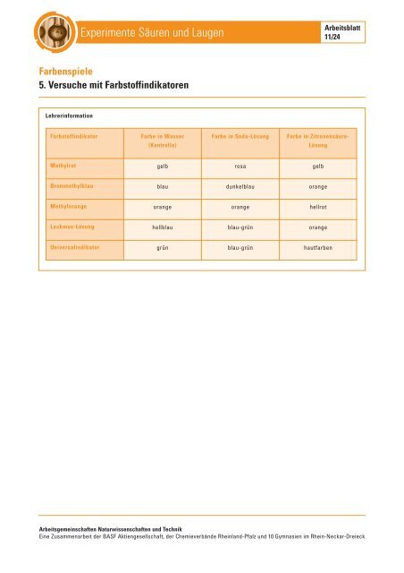 Experimente Säuren und Laugen ... - BASF.com