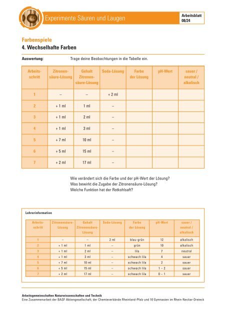 Experimente Säuren und Laugen ... - BASF.com