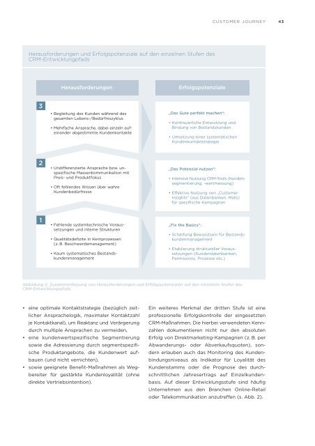 Customer Journey - Batten & Company