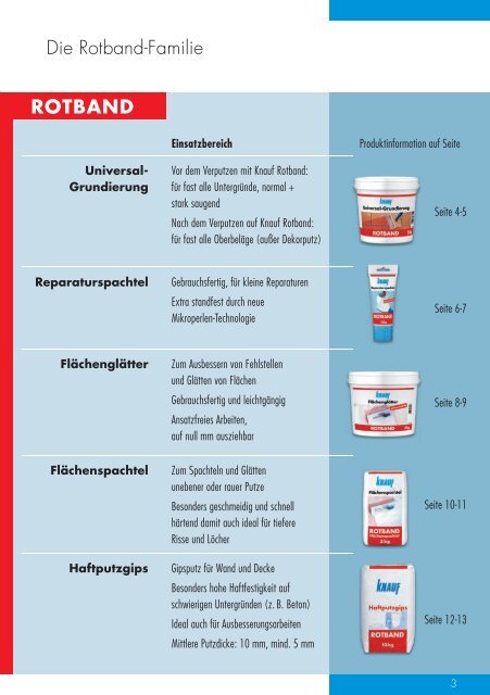 Rotband-Familie - Knauf FormBar