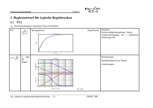 1 Reglerentwurf für typische Regelstrecken 1.1 PT1