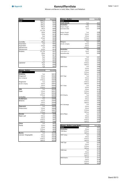 Kennziffernliste Edelmetalle Pdf