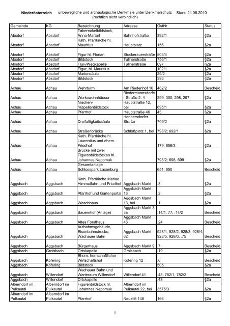 unbewegliche und archäologische Denkmale unter ... - BDA