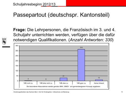 Folien zu Referaten Bernhard Pulver ... - Kanton Bern