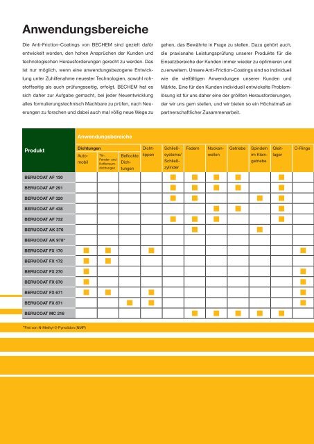 Anti-Friction-Coatings - Carl Bechem GmbH