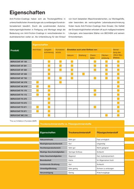 Anti-Friction-Coatings - Carl Bechem GmbH