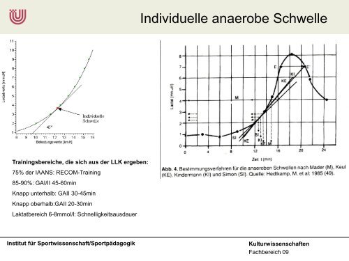 Auswertung der Spiroergometrie SS 2011