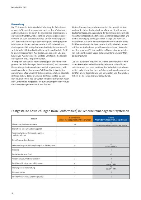 Jahresbericht 2012 - Berufsgenossenschaft für Transport und ...