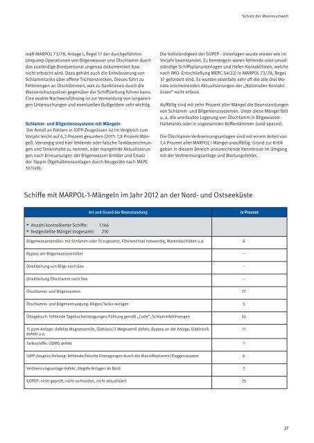 Jahresbericht 2012 - Berufsgenossenschaft für Transport und ...