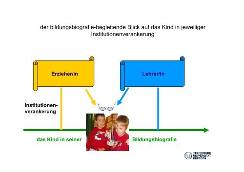 Bildungs- und Lerngeschichten – Kompetenzen der Kinder im Dialog