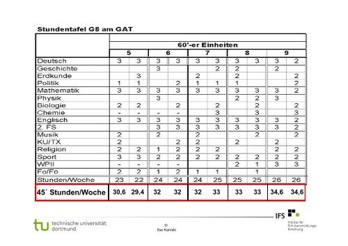 Die „Rhythmisierung“ in der Ganztagsschule als gelingender Faktor ...