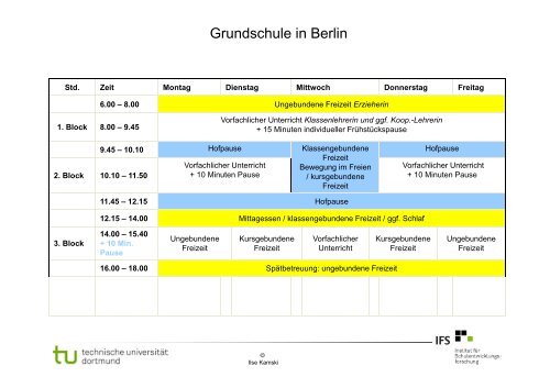 Die „Rhythmisierung“ in der Ganztagsschule als gelingender Faktor ...