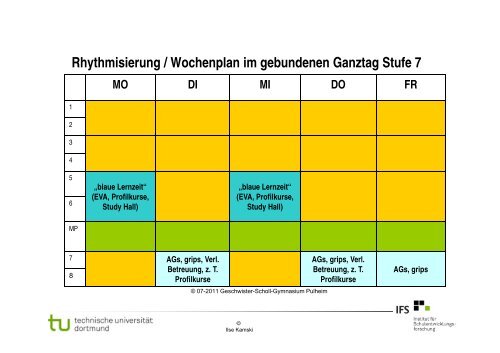 Die „Rhythmisierung“ in der Ganztagsschule als gelingender Faktor ...