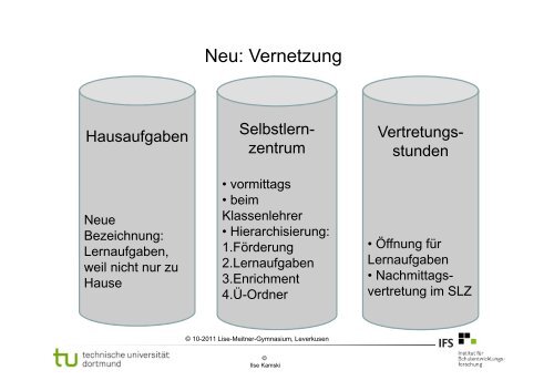 Die „Rhythmisierung“ in der Ganztagsschule als gelingender Faktor ...