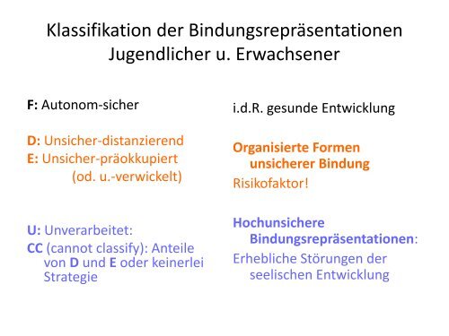 Bindung und Bindungsstörung - Folgen und Auswirkungen auf die ...