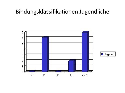 Bindung und Bindungsstörung - Folgen und Auswirkungen auf die ...