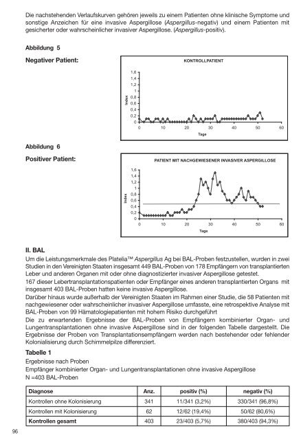 PLATELIA™ ASPERGILLUS Ag - Bio-Rad