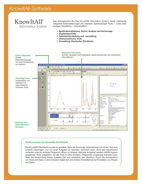 Spektroskopie - Bio-Rad