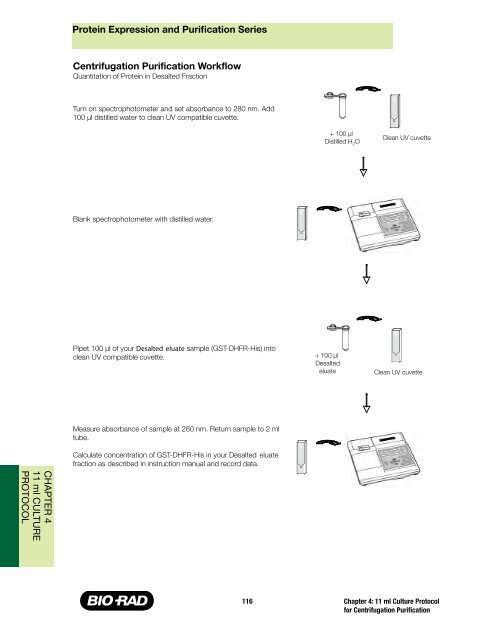 Protein Expression and Purification Series - Bio-Rad