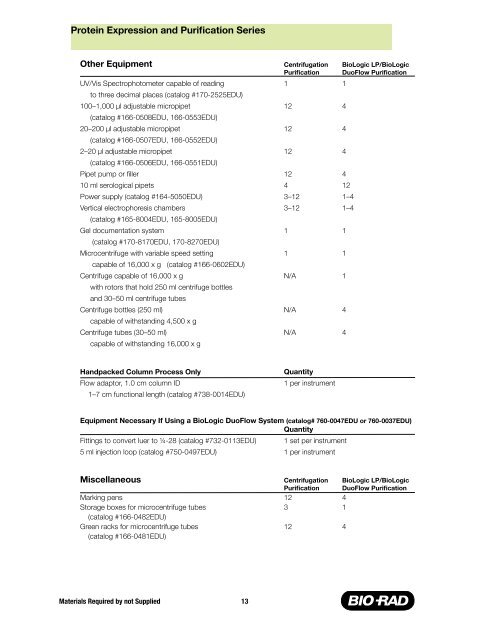 Protein Expression and Purification Series - Bio-Rad