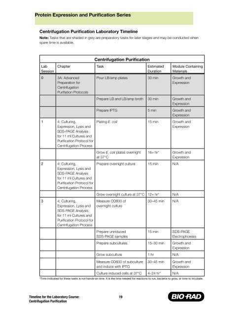 Protein Expression and Purification Series - Bio-Rad