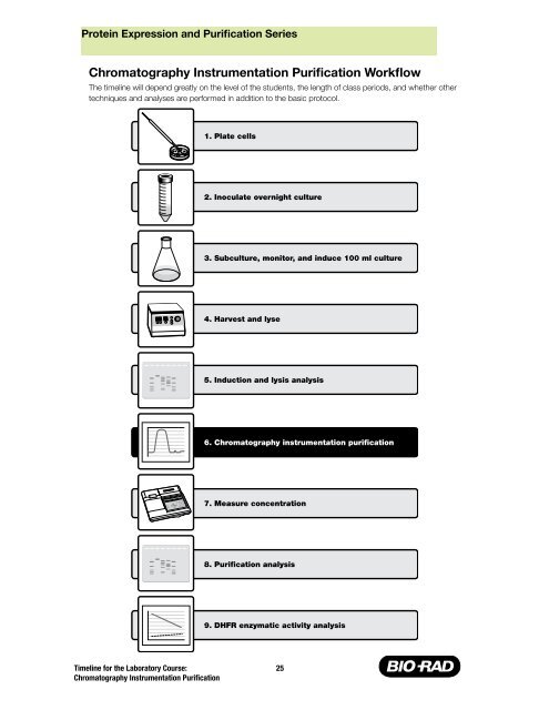 Protein Expression and Purification Series - Bio-Rad