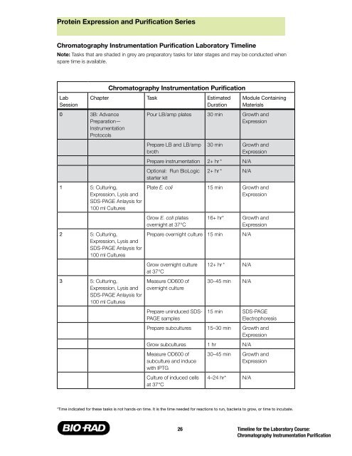 Protein Expression and Purification Series - Bio-Rad