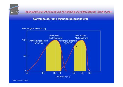 Das solare Energiesystem - Biogas-Infoboard