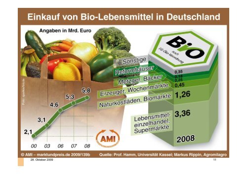 Einen umfassenden Überblick über die aktuelle Marktentwicklung ...