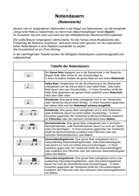 Notendauern (Notenwerte) - Beflügelt