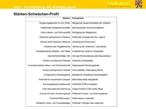 Präsentation zur Bildung der Arbeitsgruppen - Blankenheim