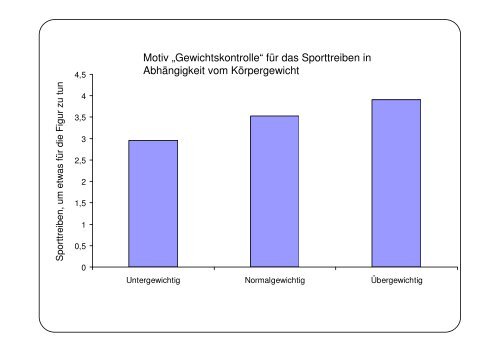 Chancen und Potentiale von Sport und Bewegung in der ...