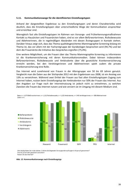 Inanspruchnahme des qualitätsgesicherten Mammographie ...