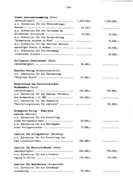 Kunstbericht 1990 - Bundesministerium für Unterricht, Kunst und Kultur