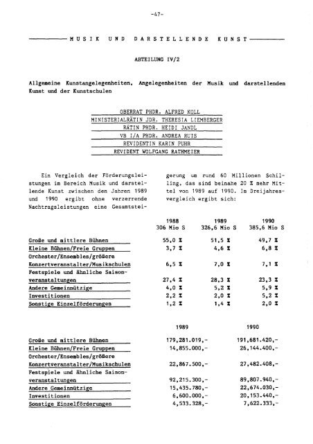 Kunstbericht 1990 - Bundesministerium für Unterricht, Kunst und Kultur