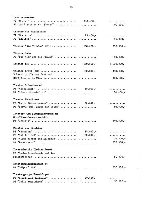 Kunstbericht 1990 - Bundesministerium für Unterricht, Kunst und Kultur