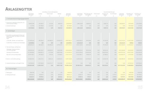 Geschäftsbericht 2003 - Bogestra