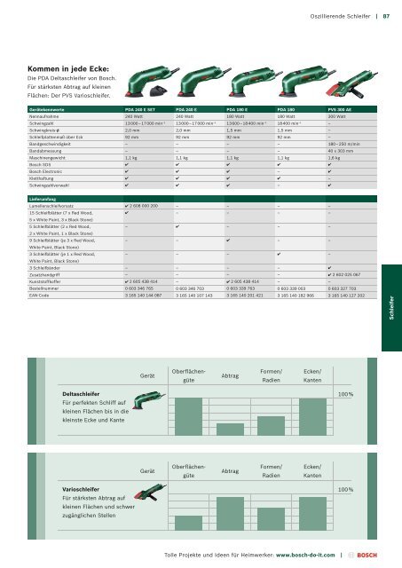 Download (PDF - 34,3 MB) - Bosch Elektrowerkzeuge für Heimwerker