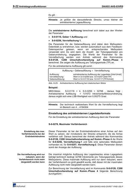 FWA-DIAX03-AHS-03VRS-MS - Bosch Rexroth