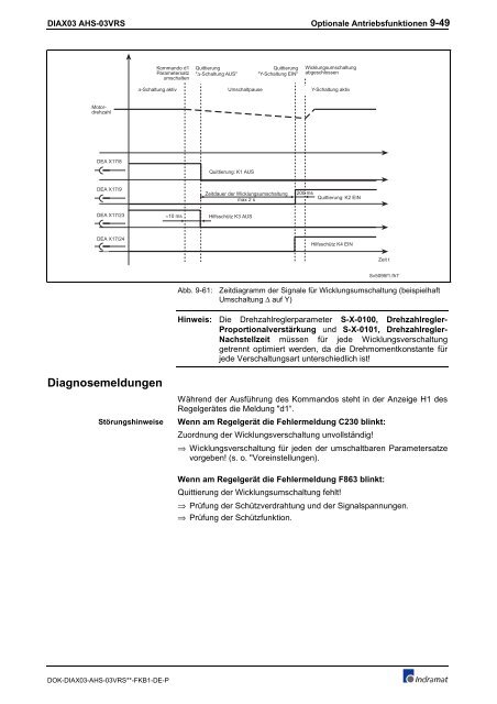 FWA-DIAX03-AHS-03VRS-MS - Bosch Rexroth