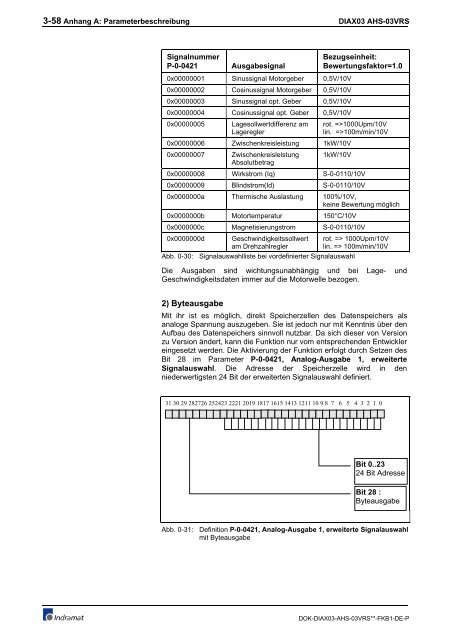 FWA-DIAX03-AHS-03VRS-MS - Bosch Rexroth