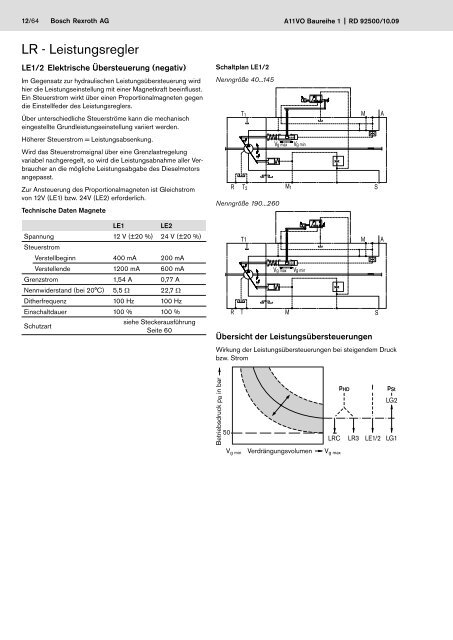 Axialkolben-Verstellpumpe A11VO - Bosch Rexroth