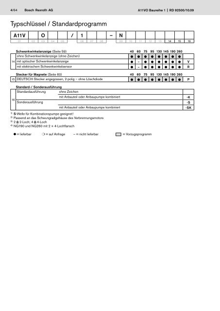 Axialkolben-Verstellpumpe A11VO - Bosch Rexroth