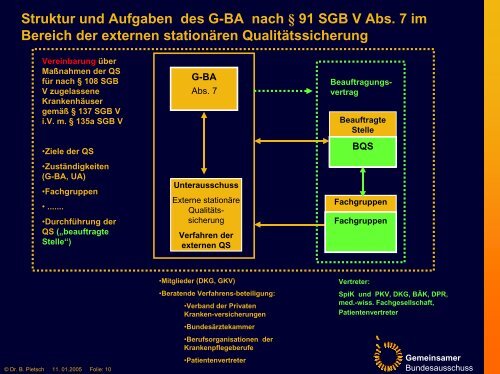 Pietsch, Siegburg PDF - Bqs-qualify.com