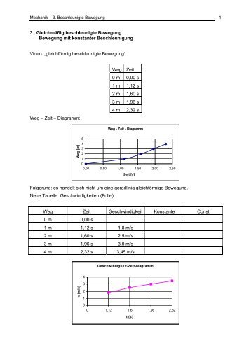 3 . Gleichmäßig beschleunigte Bewegung Bewegung mit konstanter ...