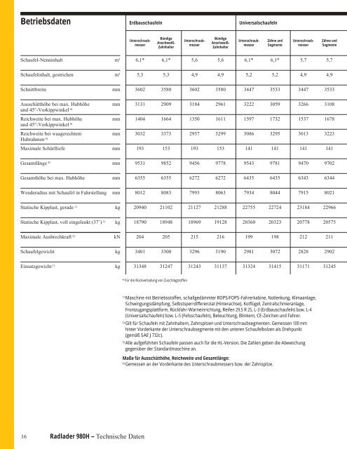 Technische Daten - buchhammer-handel.de