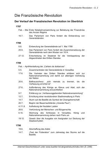 Zeittafel zur Französischen Revolution