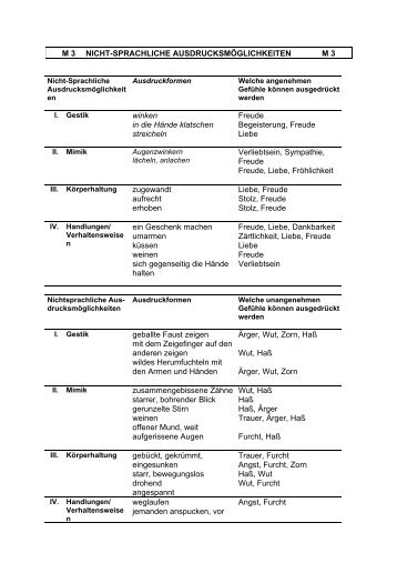 M3 Nicht-sprachliche Ausdrucksmöglichkeiten